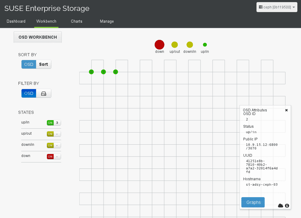 OSD Workbench of SUSE Enterprise Storage