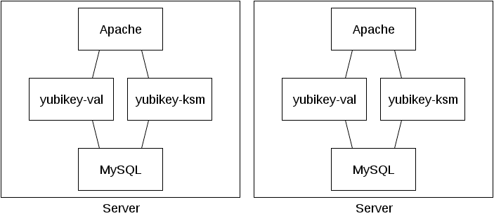 Block diagram validation server